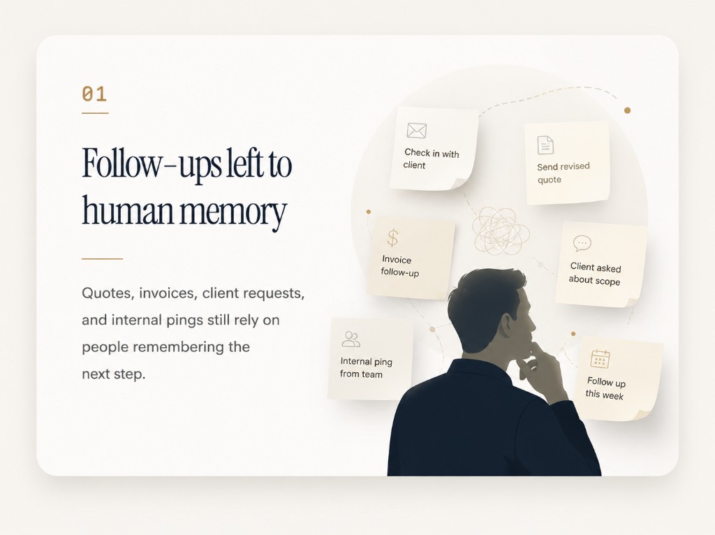 Follow-ups left to human memory. Quotes, invoices, client requests, and internal pings still rely on people remembering the next step.